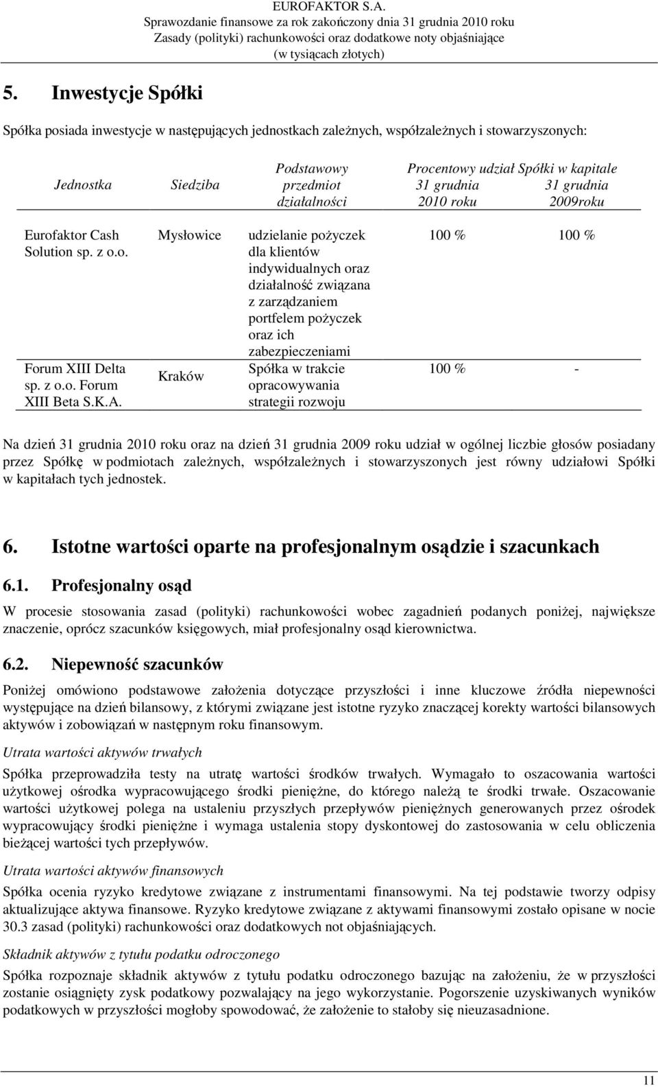 Sprawozdanie finansowe za rok zakończony dnia 31 grudnia 2010 roku Zasady (polityki) rachunkowości oraz dodatkowe noty objaśniające (w tysiącach złotych) Spółka posiada inwestycje w następujących