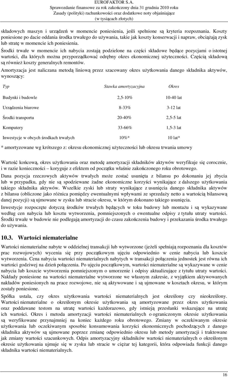 Sprawozdanie finansowe za rok zakończony dnia 31 grudnia 2010 roku Zasady (polityki) rachunkowości oraz dodatkowe noty objaśniające (w tysiącach złotych) składowych maszyn i urządzeń w momencie