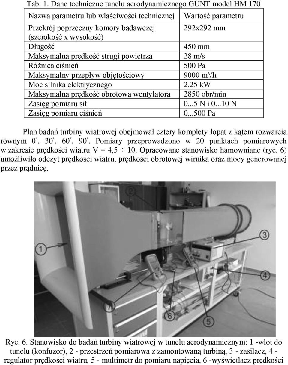 powietrza Różnica ciśnień Maksymalny przepływ objętościowy Moc silnika elektrycznego Maksymalna prędkość obrotowa wentylatora Zasięg pomiaru sił Zasięg pomiaru ciśnień Wartość parametru 292x292 mm