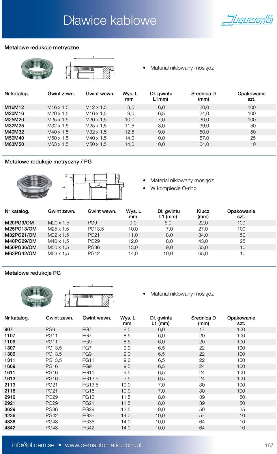 1,5 12,5 9,0 50,0 50 M50M40 M50 x 1,5 M40 x 1,5 14,0 10,0 57,0 25 M63M50 M63 x 1,5 M50 x 1,5 14,0 10,0 64,0 10 Metalowe redukcje metryczny / PG W komplecie O-ring Nr katalog. Gwint zewn. Gwint wewn.