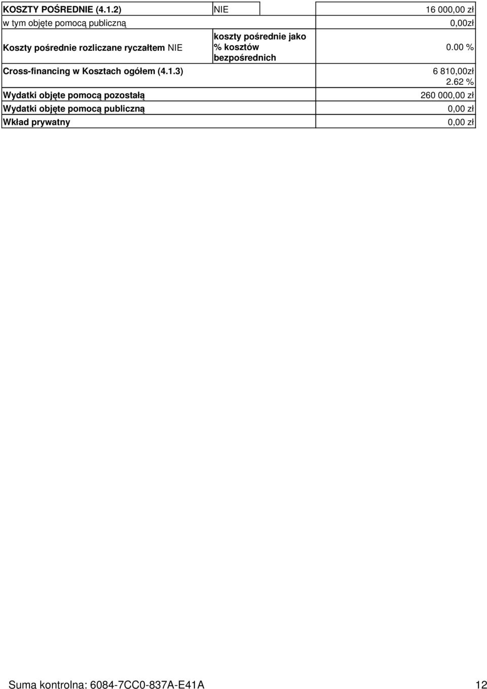 Cross-financing w Kosztach ogółem (4.1.