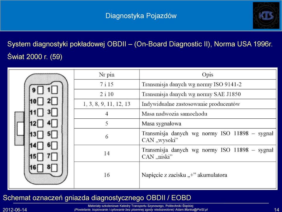 (59) Schemat oznaczeń gniazda diagnostycznego OBDII / EOBD