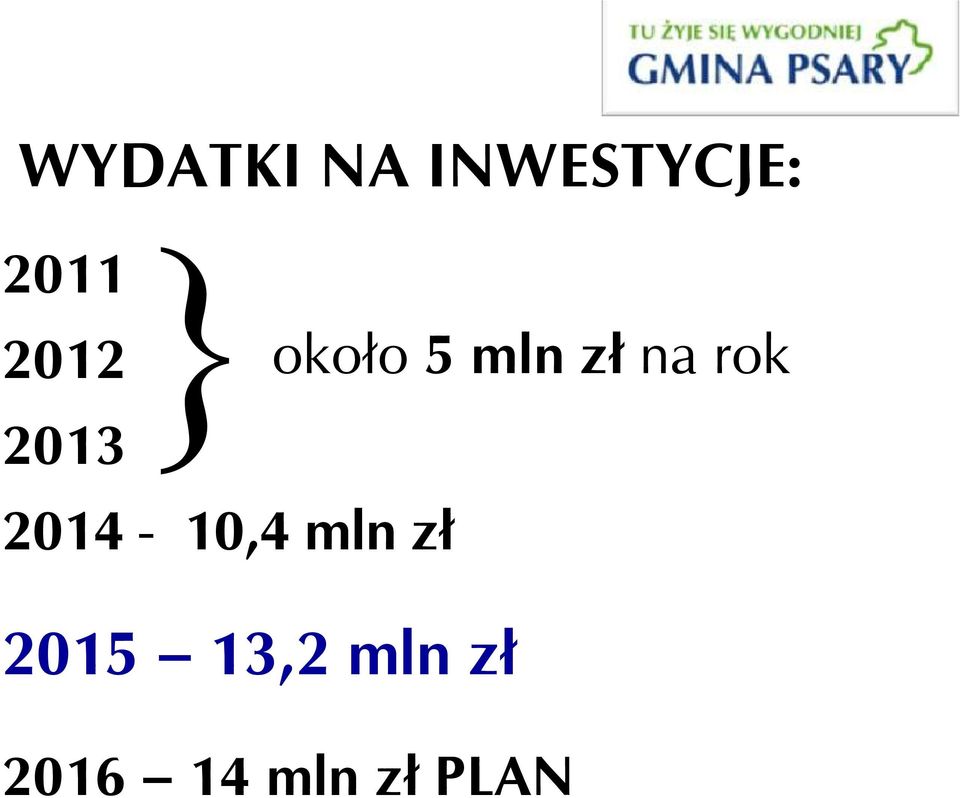 mln zł 2015 13,2 mln zł 5