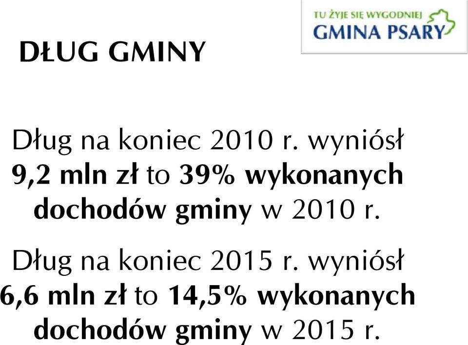 gminy w 2010 r. Dług na koniec 2015 r.