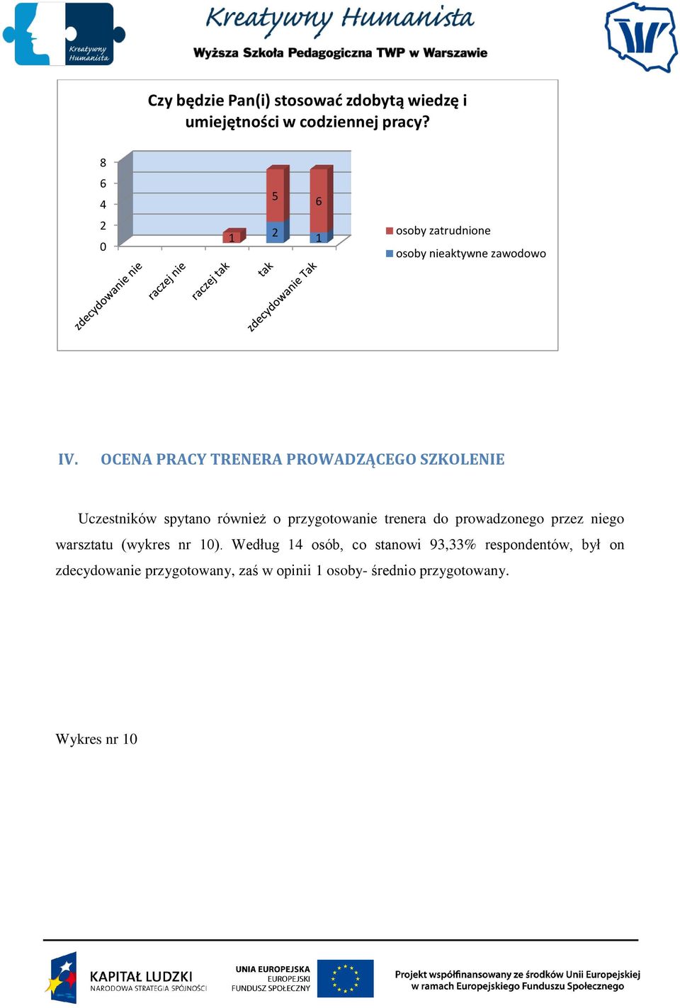 trenera do prowadzonego przez niego warsztatu (wykres nr 1).