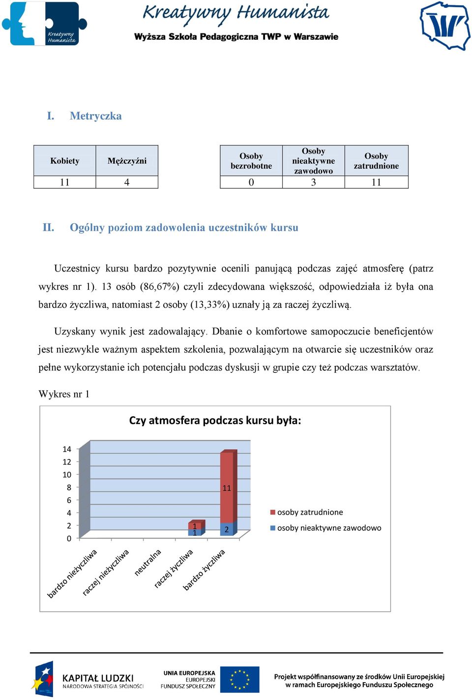 1 osób (,7%) czyli zdecydowana większość, odpowiedziała iż była ona bardzo życzliwa, natomiast osoby (1,%) uznały ją za raczej życzliwą. Uzyskany wynik jest zadowalający.