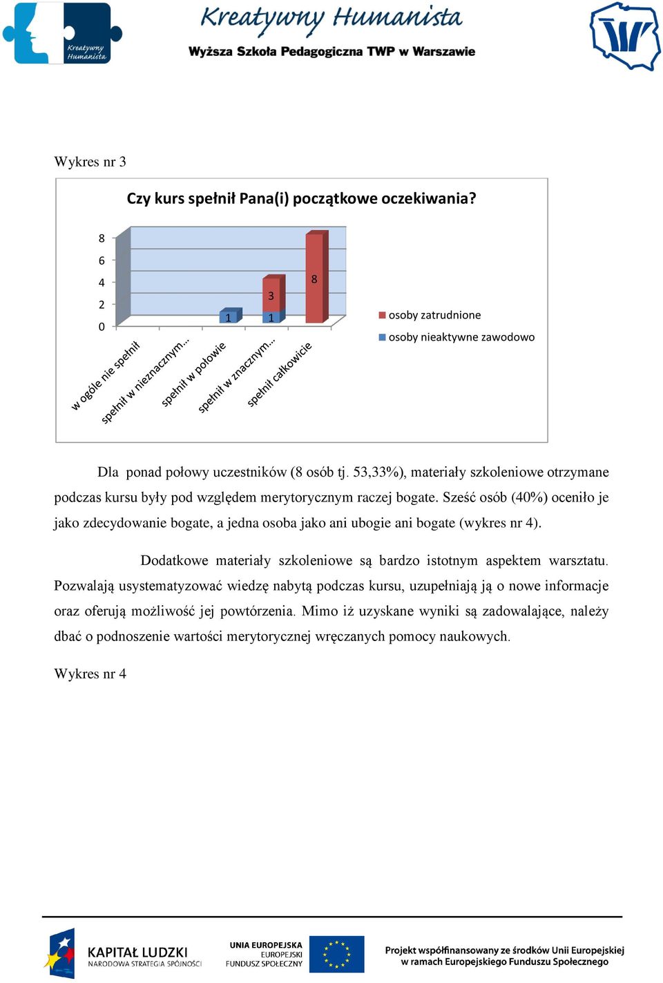 Sześć osób (%) oceniło je jako zdecydowanie bogate, a jedna osoba jako ani ubogie ani bogate (wykres nr ).