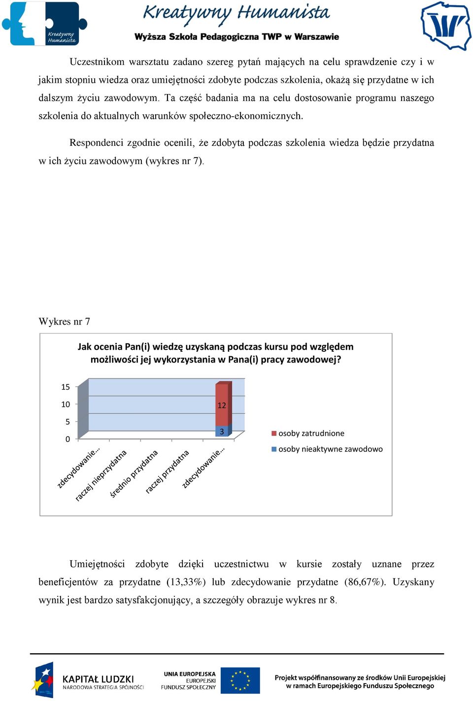 Respondenci zgodnie ocenili, że zdobyta podczas szkolenia wiedza będzie przydatna w ich życiu zawodowym (wykres nr 7).