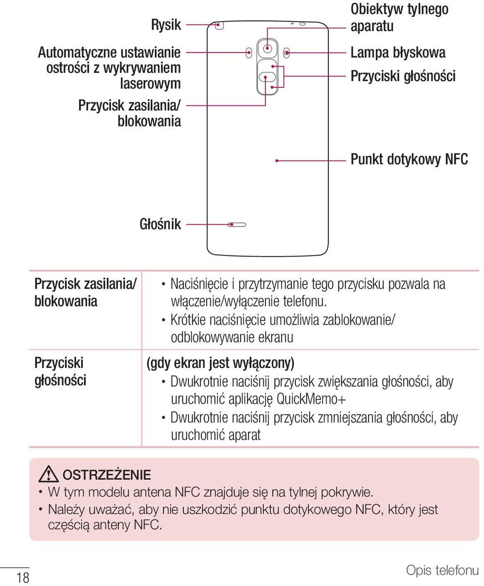 Krótkie naciśnięcie umożliwia zablokowanie/ odblokowywanie ekranu (gdy ekran jest wyłączony) Dwukrotnie naciśnij przycisk zwiększania głośności, aby uruchomić aplikację QuickMemo+