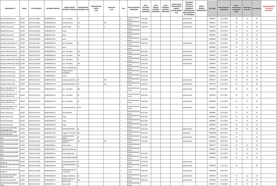 DO POMINIĘCIA OFERTA CENOWA JEDNOSTKOWA SAT (FIAA) Data przyjęcia do użytkowania Okres ekonomicznej użyteczności (lata) użytkowano lat do dziś ile zostało lat ZWERYFIKOWANY ''CZAS ŻYCIA BUDYNKU''