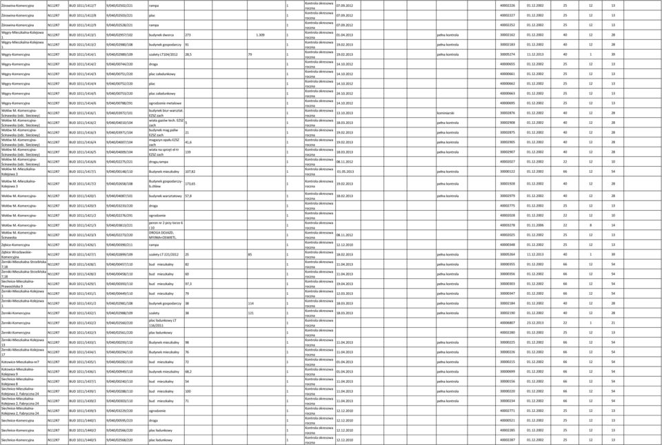 309 N2R7 BUD 0/43/2 9/040/02980/08 budynek gospodarczy 9 Węgry- N2R7 BUD 0/44/ 9/040/02989/09 szalety LT04/202 28, 79 Węgry- N2R7 BUD 0/44/2 9/040/00744/220 droga Węgry- N2R7 BUD 0/44/3 9/040/007/220