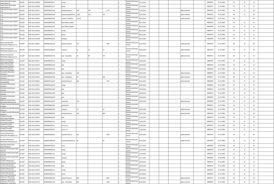 37 N2R7 BUD 0//2 9/040/0303/08 budynek gospodarczy 26,3 46 33 N2R7 BUD 0//3 9/040/0304/09 szalety LT 92/202 0,2 N2R7 BUD 0//4 9/040/00870/220 plac Piekary-Udanin N2R7 BUD 0// 9/040/00873/220 plac