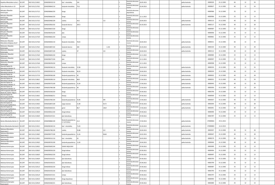 Oławskie- Minkowice Oławskie- Oborniki Śląskie M.- Mieszkalna-Łokietka Oborniki Śląskie M.- Mieszkalna-Łokietka Oborniki Śląskie M.- Mieszkalna-Łokietka Oborniki Śląskie M.- Mieszkalna-Łokietka Oborniki Śląskie M.- Mieszkalna-Łokietka Oborniki Śląskie M.- Mieszkalna-Łokietka D39-Energetyka-Oborniki Ślaskie M.