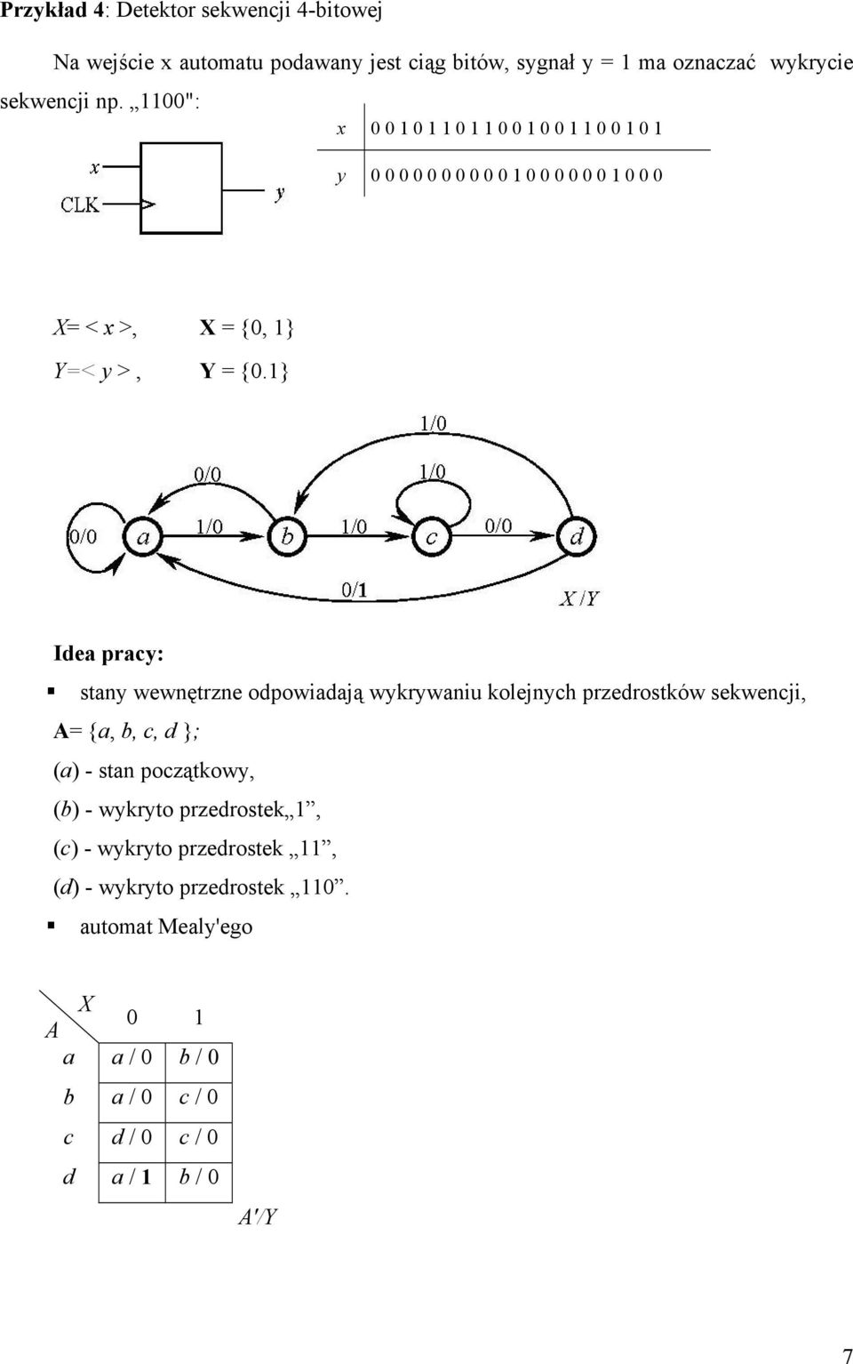 1} Idea pracy: stany wewnętrzne odpowiadają wykrywaniu kolejnych przedrostków sekwencji, = {a, b, c, d }; (a) - stan początkowy, (b) -