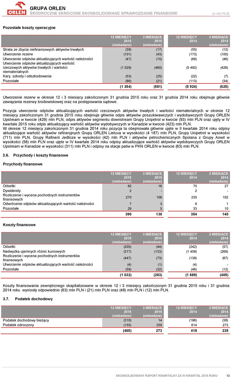 Kary, szkody i odszkodowania (53) (25) (22) (7) Pozostałe (86) (21) (113) (34) (1 354) (581) (5 924) (625) Utworzenie rezerw w okresie 12 i 3 miesięcy zakończonym 31 grudnia roku oraz 31 grudnia roku