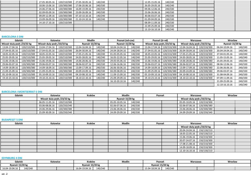 10-24.10.16 140/240 01.09-04.09.16 240/330 14.10-17.10.16 120/210/300 08.09-11.09.16 240/330 22.09-25.09.16 240/330 13.10-16.10.16 140/240 BARCELONA 5 DNI Gdańsk Katowice Modlin Poznań (nd-czw) Poznań (śr-nd) Warszawa Wrocław Wizzair duży podr.