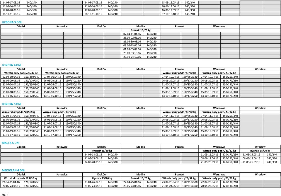 06-13.06.16 240/330 01.09-05.09.16 240/330 29.09-03.10.16 190/290 20.10-24.10.16 140/240 LONDYN 4 DNI Wizzair duży podr./23/32 kg Wizzair duży podr./23/32 kg Wizzair duży podr./23/32 kg Wizzair duży podr./23/32 kg 07.