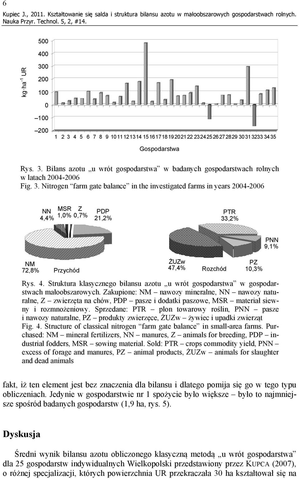3. Nitrogen farm gate balance in the investigated farms in years 2004-2006 NN MSR Z 4,4% 1,0% 0,7% PDP 21,2% PTR 33,2% NM 72,8% Przychód ŻUZw 47,4% Rozchód PZ 10,3% PNN 9,1% Rys. 4. Struktura klasycznego bilansu azotu u wrót gospodarstwa w gospodarstwach małoobszarowych.