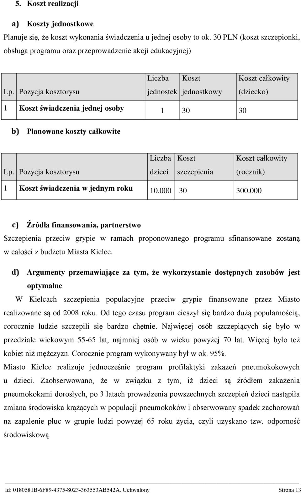 Pozycja kosztorysu jednostek jednostkowy (dziecko) 1 Koszt świadczenia jednej osoby 1 30 30 b) Planowane koszty całkowite Liczba Koszt Koszt całkowity Lp.