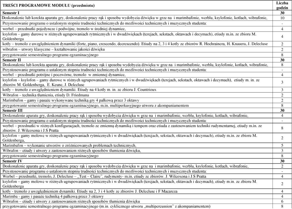 średniej dynamice, 4 ksylofon gamy durowe w różnych ugrupowaniach rytmicznych i w dwudźwiękach (tercjach, sekstach, oktawach i decymach), etiudy m.in. ze zbioru M.