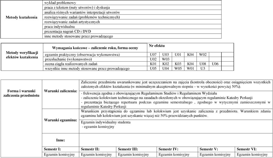 egzamin praktyczny (obserwacja wykonawstwa) U07 U03 U01 K04 W02 przesłuchanie (wykonawstwo) U02 W03 ocena ciągła realizowanych zadań K01 K02 K03 K04 U08 U06 wszystkie inne metody stosowane przez