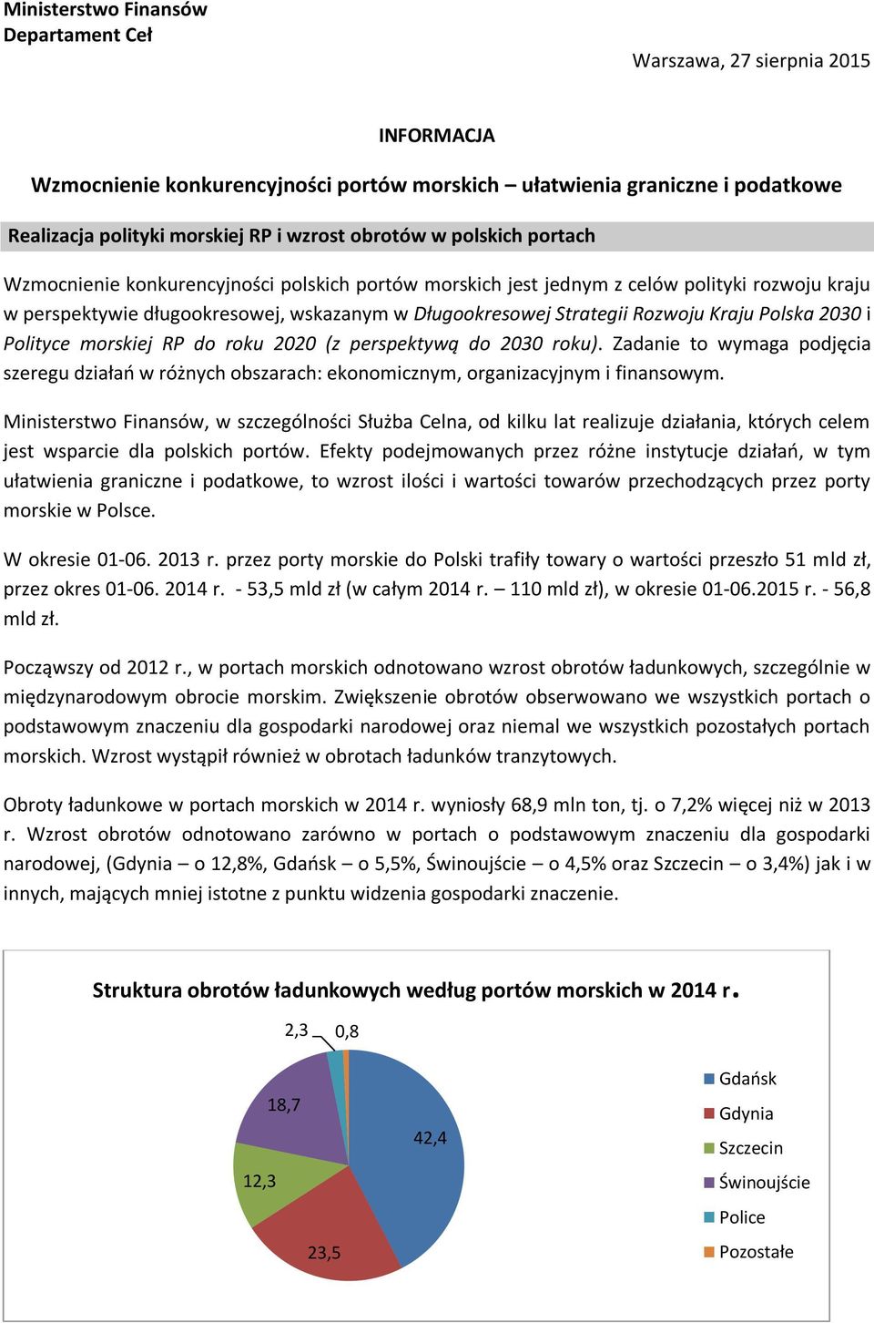 Kraju Polska 2030 i Polityce morskiej RP do roku 2020 (z perspektywą do 2030 roku). Zadanie to wymaga podjęcia szeregu działao w różnych obszarach: ekonomicznym, organizacyjnym i finansowym.