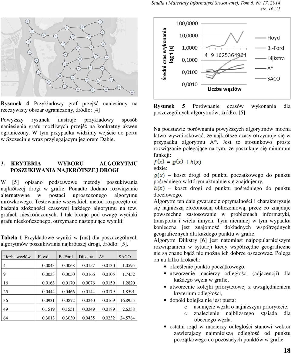 KRYTERIA WYBORU ALGORYTMU POSZUKIWANIA NAJKRÓTSZEJ DROGI W [5] opisano podstawowe metody poszukiwania najkrótszej drogi w grafie.