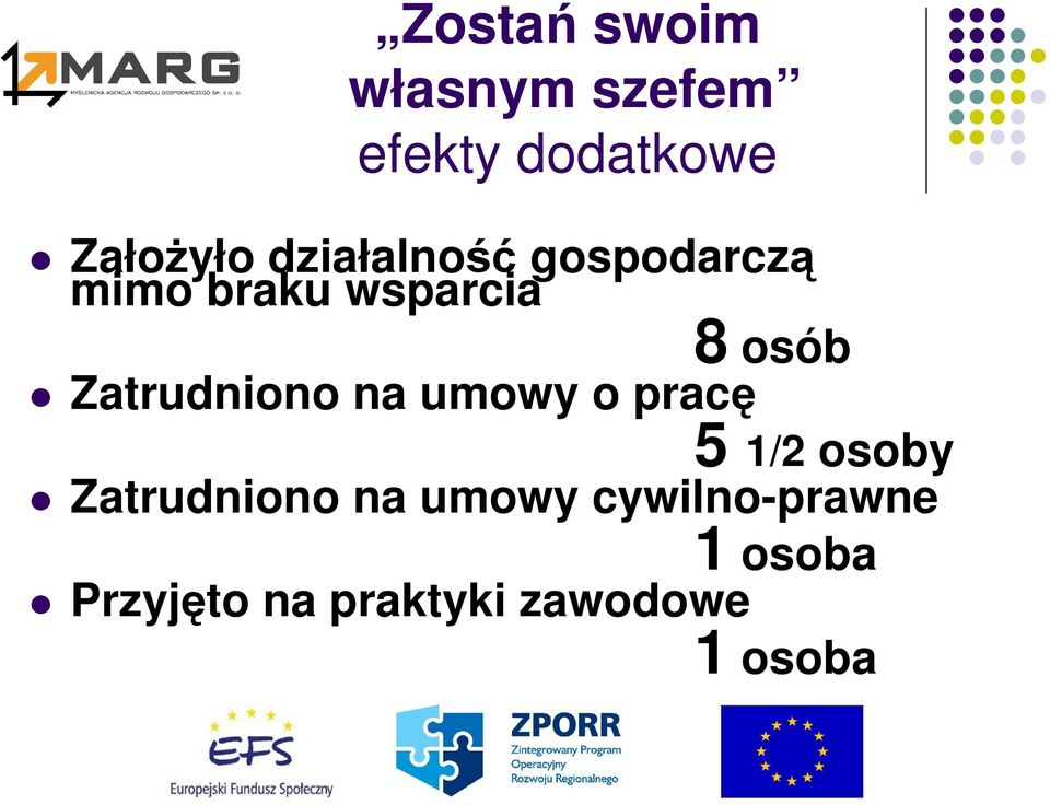 Zatrudniono na umowy o pracę 5 1/2 osoby Zatrudniono na