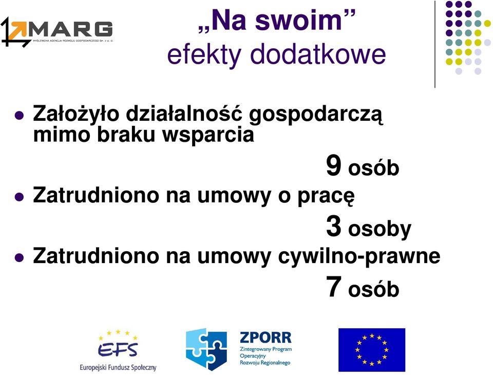 wsparcia 9 osób Zatrudniono na umowy o