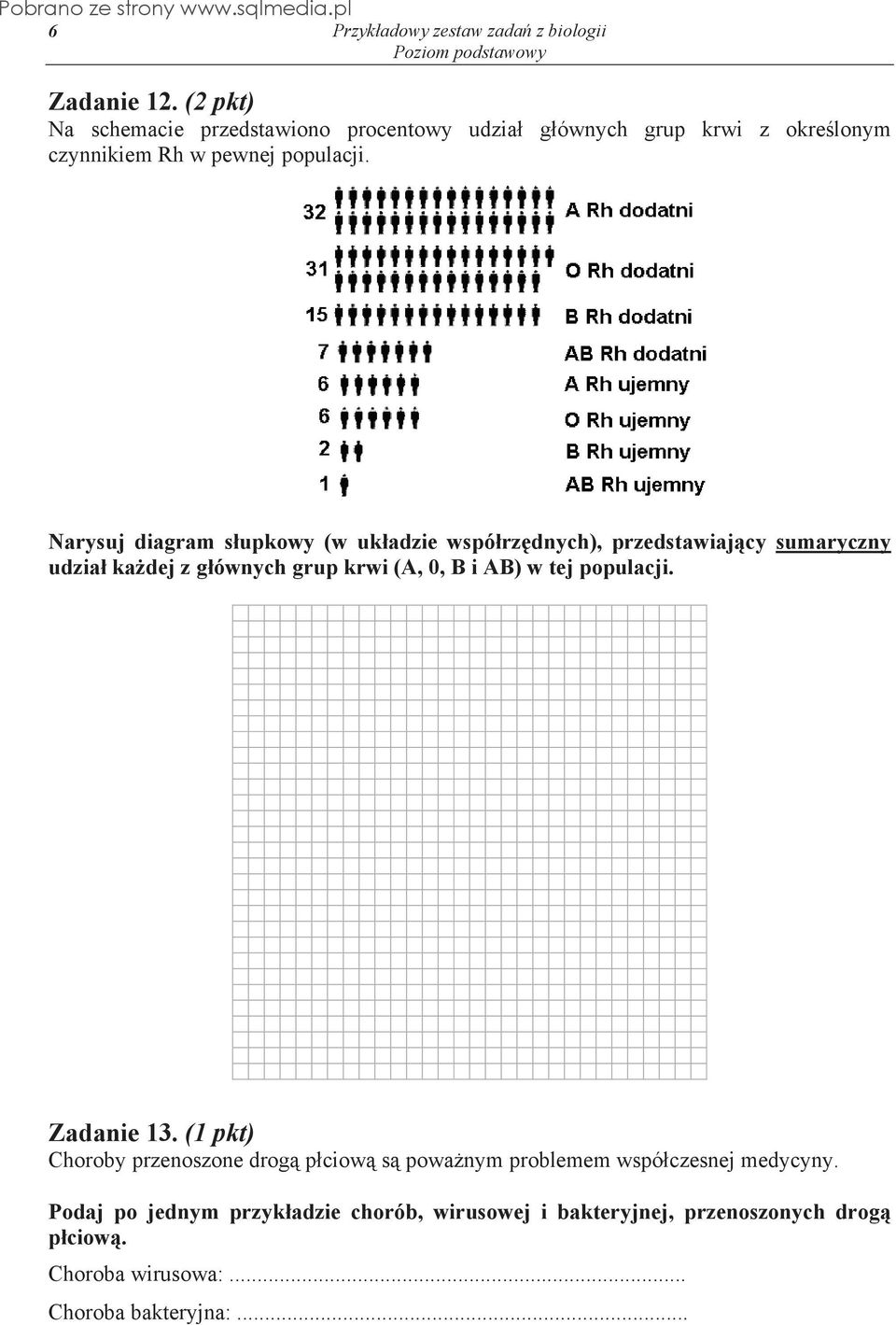 Narysuj diagram s upkowy (w uk adzie wspó rz dnych), przedstawiaj cy sumaryczny udzia ka dej z g ównych grup krwi (A, 0, B i