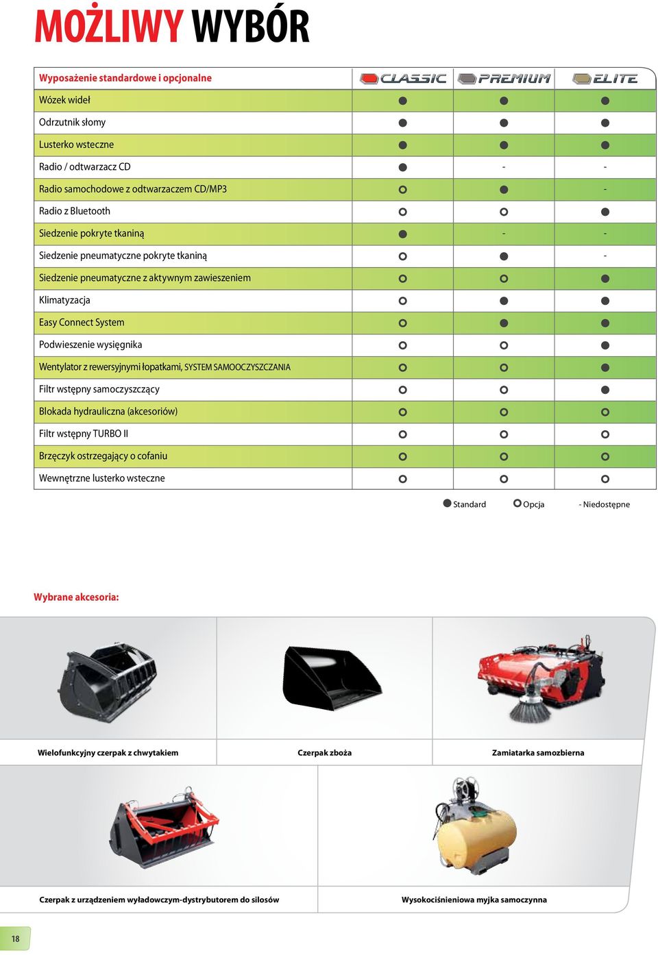 łopatkami, SYSTEM SAMOOCZYSZCZANIA Filtr wstępny samoczyszczący Blokada hydrauliczna (akcesoriów) Filtr wstępny TURBO II Brzęczyk ostrzegający o cofaniu Wewnętrzne lusterko wsteczne Standard