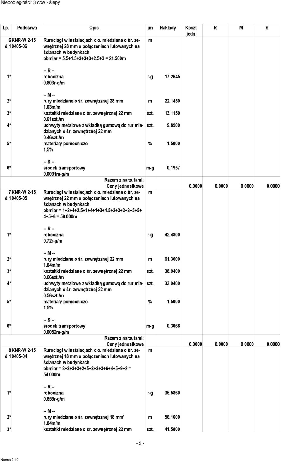 / 4* uchwyty etalowe z wkładką guową do rur iedzianych szt. 9.8900 o śr. zewnętrznej 22 0.46szt./ 5* ateriały poocnicze % 1.5000 1.5% 6* środek transportowy -g 0.1957 0.0091-g/ 7 KNR-W 2-15 d.