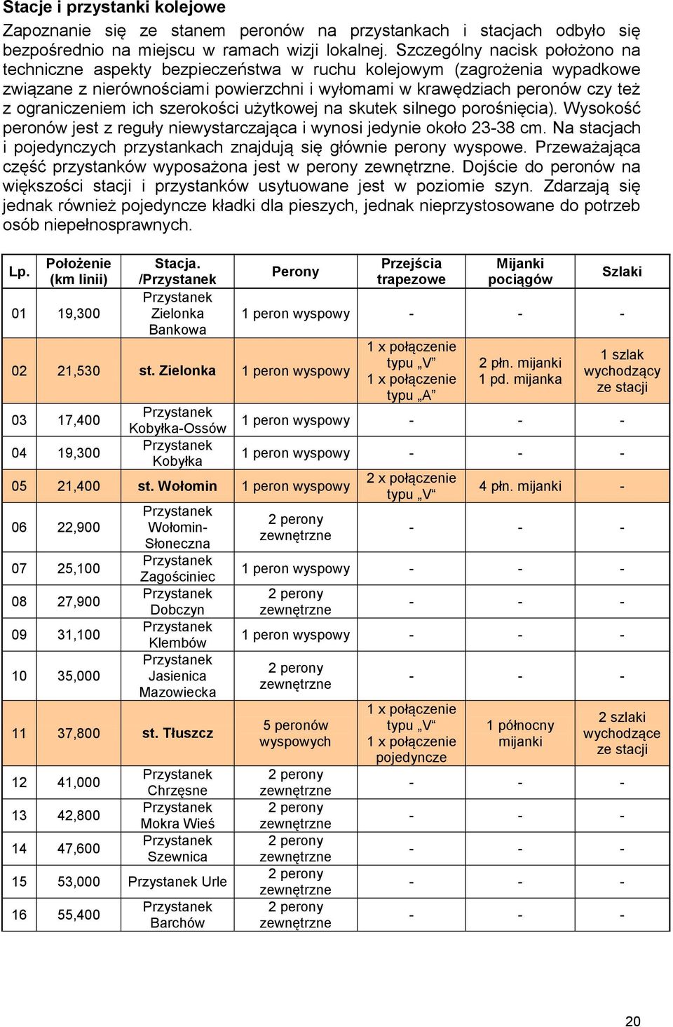 ich szerokości użytkowej na skutek silnego porośnięcia). Wysokość peronów jest z reguły niewystarczająca i wynosi jedynie około 23-38 cm.