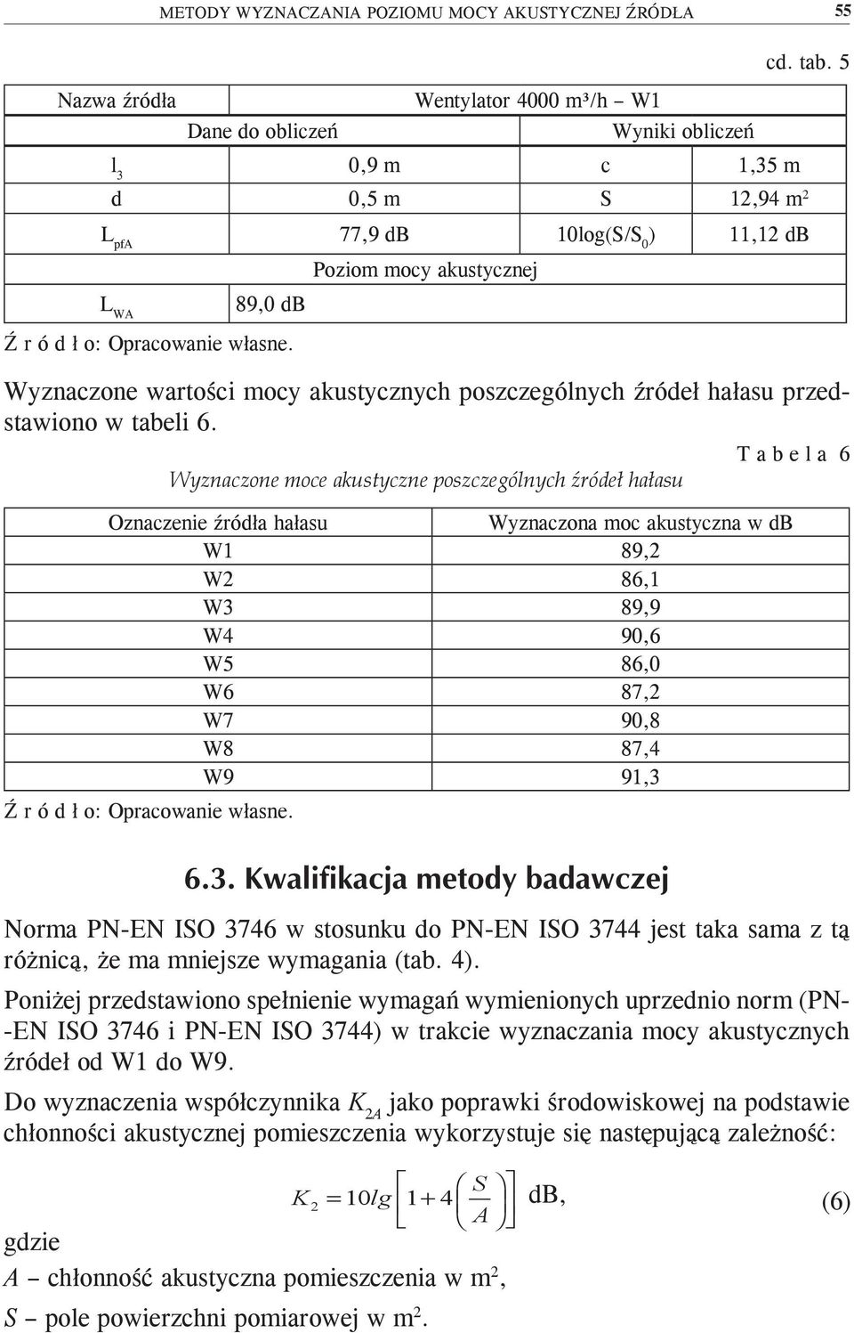 T a b e l a 6 Wyznaczone moce akustyczne poszczególnych źródeł hałasu Oznaczenie źródła hałasu Wyznaczona moc akustyczna w db W1 89,2 W2 86,1 W3 89,9 W4 90,6 W5 86,0 W6 87,2 W7 90,8 W8 87,4 W9 91,3