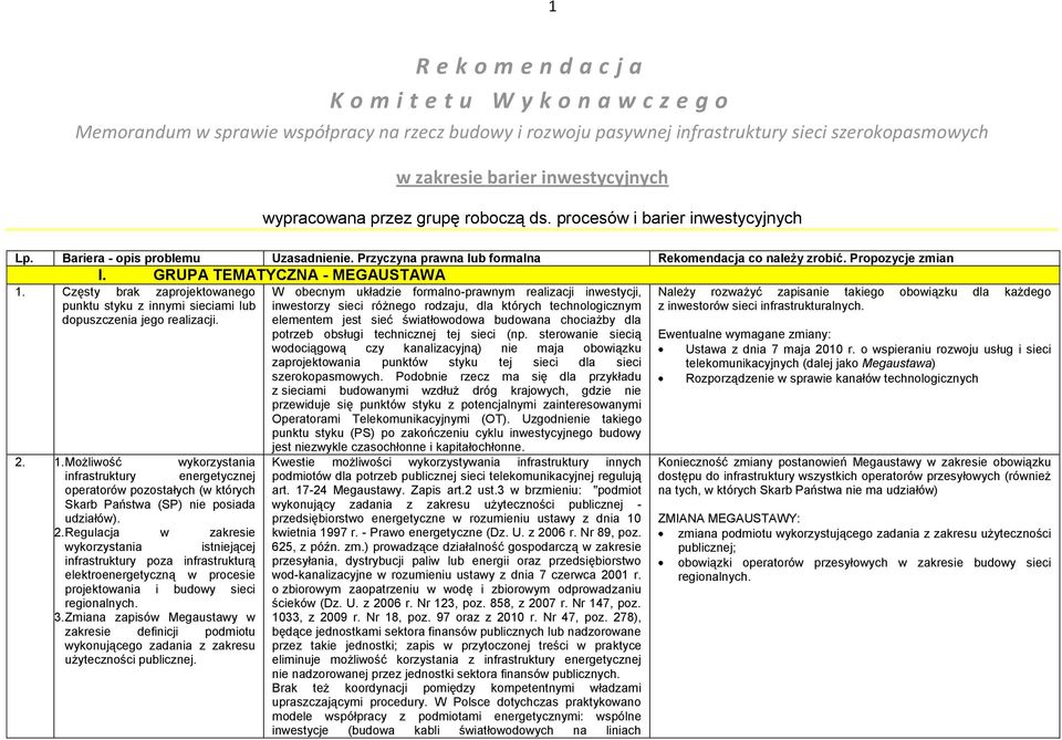 Częsty brak zaprojektowanego punktu styku z innymi sieciami lub dopuszczenia jego realizacji. 2. 1.