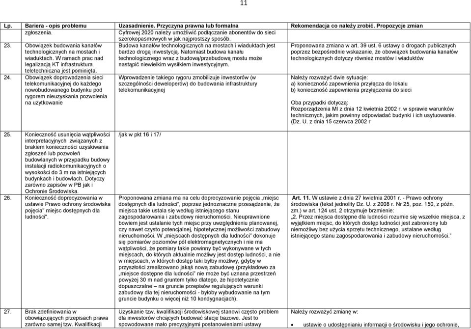 Natomiast budowa kanału technologicznego wraz z budową/przebudową mostu może nastąpić niewielkim wysiłkiem inwestycyjnym. Proponowana zmiana w art. 39 ust.