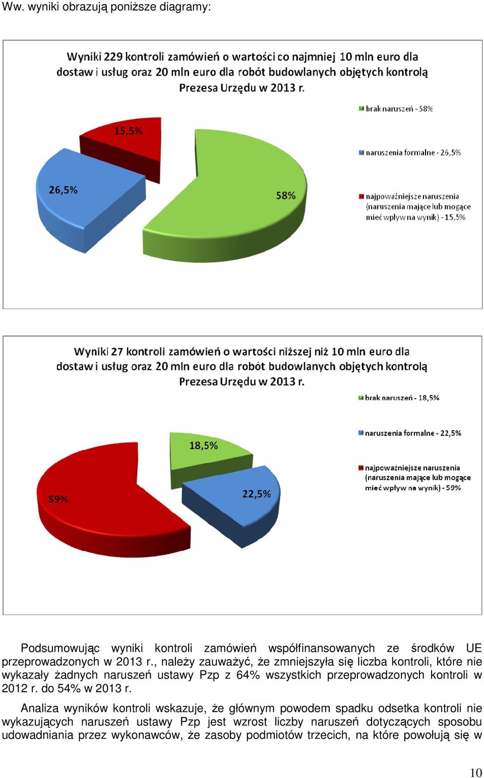 kontroli w 2012 r. do 54% w 2013 r.