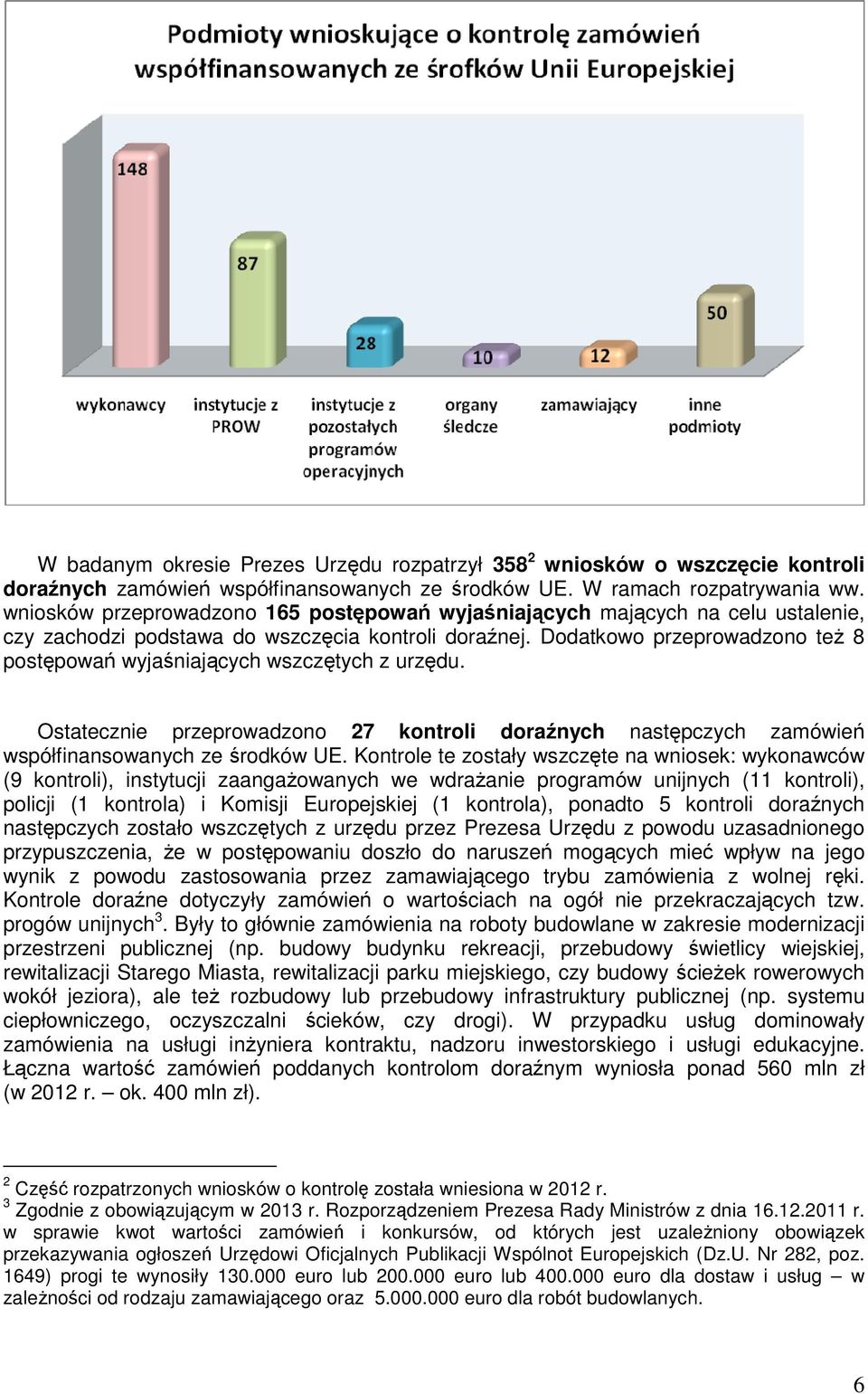 Dodatkowo przeprowadzono też 8 postępowań wyjaśniających wszczętych z urzędu. Ostatecznie przeprowadzono 27 kontroli doraźnych następczych zamówień współfinansowanych ze środków UE.