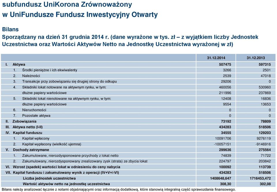 Składniki lokat notowane na aktywnym rynku, w tym: 460056 530960 dłużne papiery wartościowe 211996 237869 5.