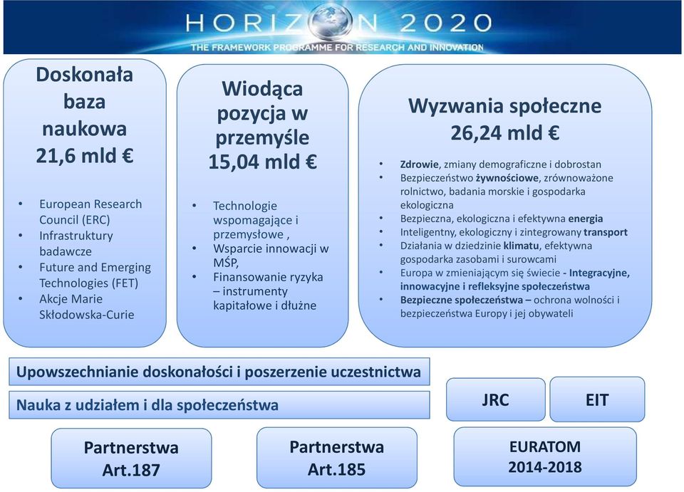 Bezpieczeństwo żywnościowe, zrównoważone rolnictwo, badania morskie i gospodarka ekologiczna Bezpieczna, ekologiczna i efektywna energia Inteligentny, ekologiczny i zintegrowany transport Działania w