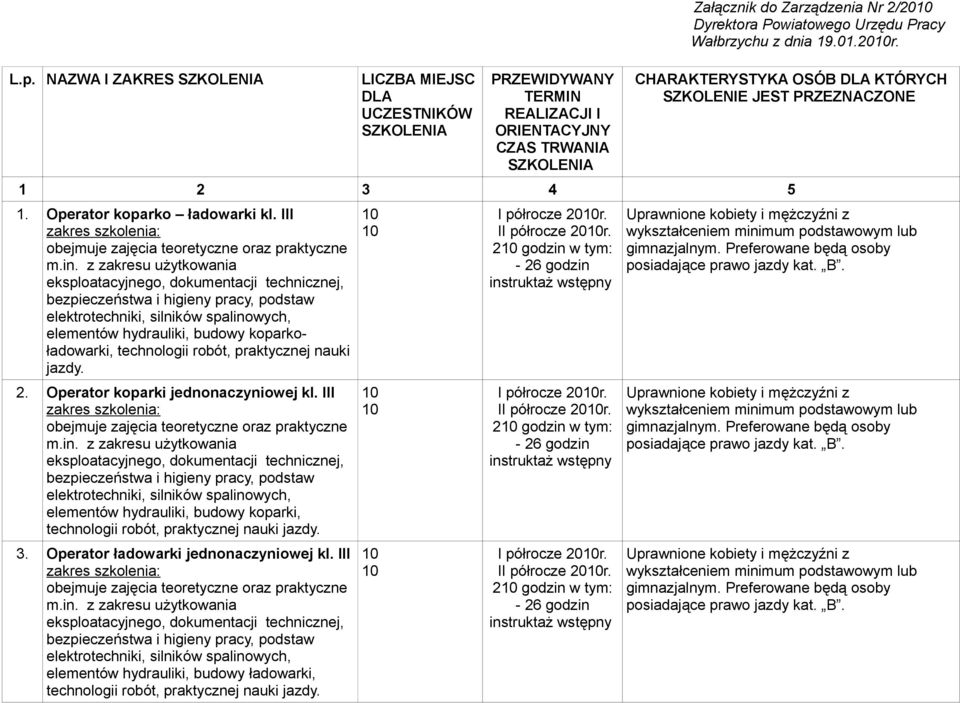 z zakresu użytkowania eksploatacyjnego, dokumentacji technicznej, bezpieczeństwa i higieny pracy, podstaw elektrotechniki, silników spalinowych, elementów hydrauliki, budowy koparkoładowarki,