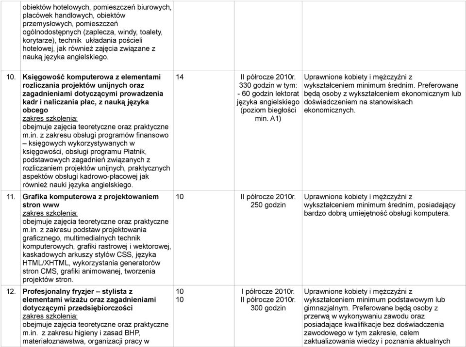 . Księgowość komputerowa z elementami rozliczania projektów unijnych oraz zagadnieniami dotyczącymi prowadzenia kadr i naliczania płac, z nauką języka obcego m.in.