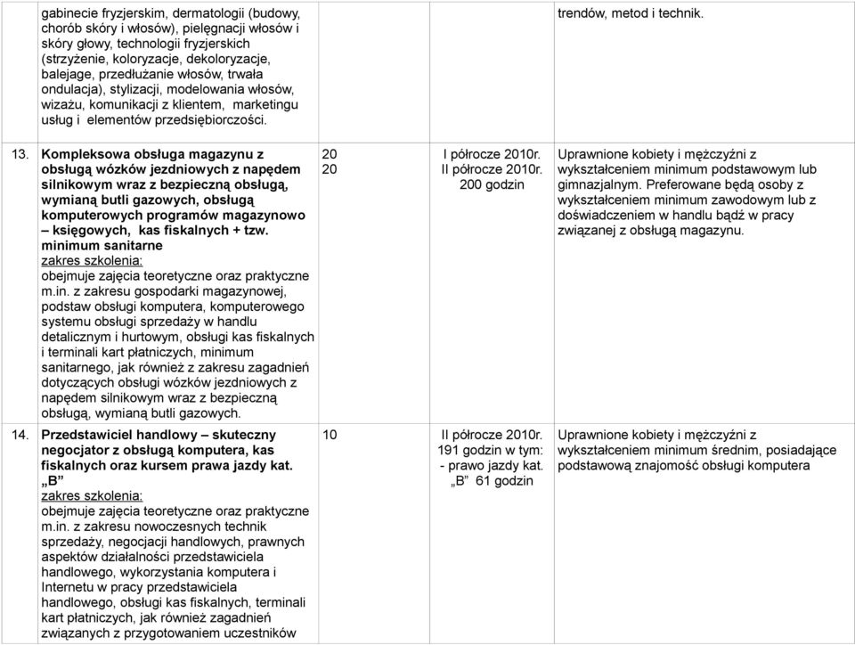 Kompleksowa obsługa magazynu z obsługą wózków jezdniowych z napędem silnikowym wraz z bezpieczną obsługą, wymianą butli gazowych, obsługą komputerowych programów magazynowo księgowych, kas fiskalnych