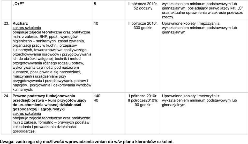 technik i metod przygotowywania różnego rodzaju potraw, wykonywania czynności pod nadzorem kucharza, posługiwania się narzędziami, maszynami i urządzeniami przy przygotowywaniu i przechowywaniu