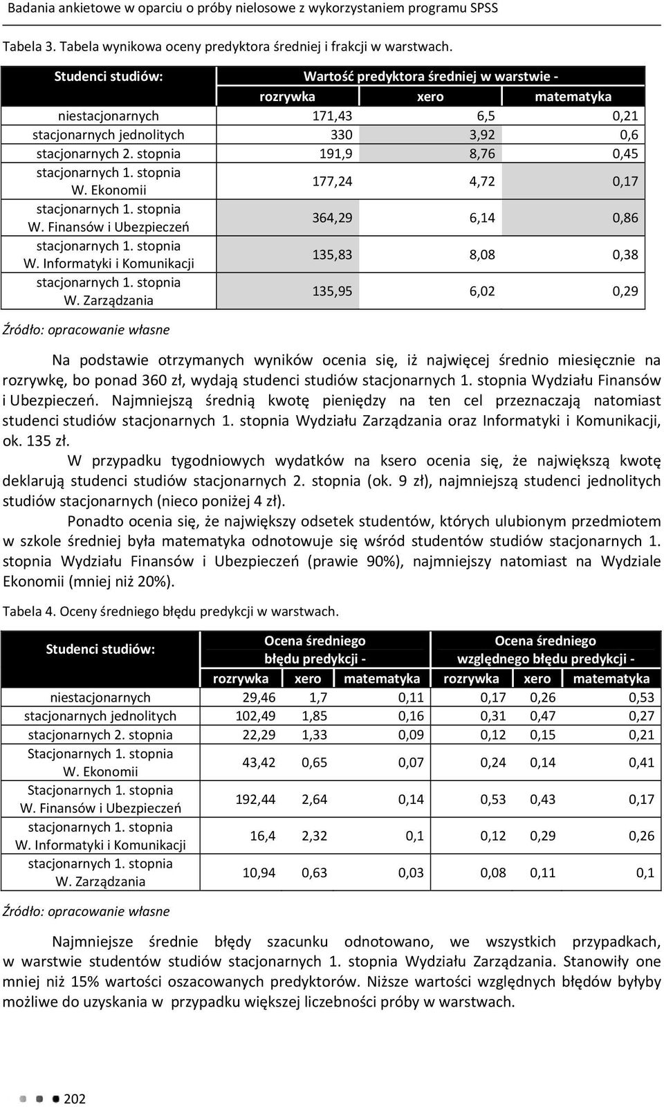 stopnia 191,9 8,76 0,45 stacjonarnych 1. stopnia W. Ekonomii 177,24 4,72 0,17 stacjonarnych 1. stopnia W. Finansów i Ubezpieczeń 364,29 6,14 0,86 stacjonarnych 1. stopnia W. Informatyki i Komunikacji 135,83 8,08 0,38 stacjonarnych 1.