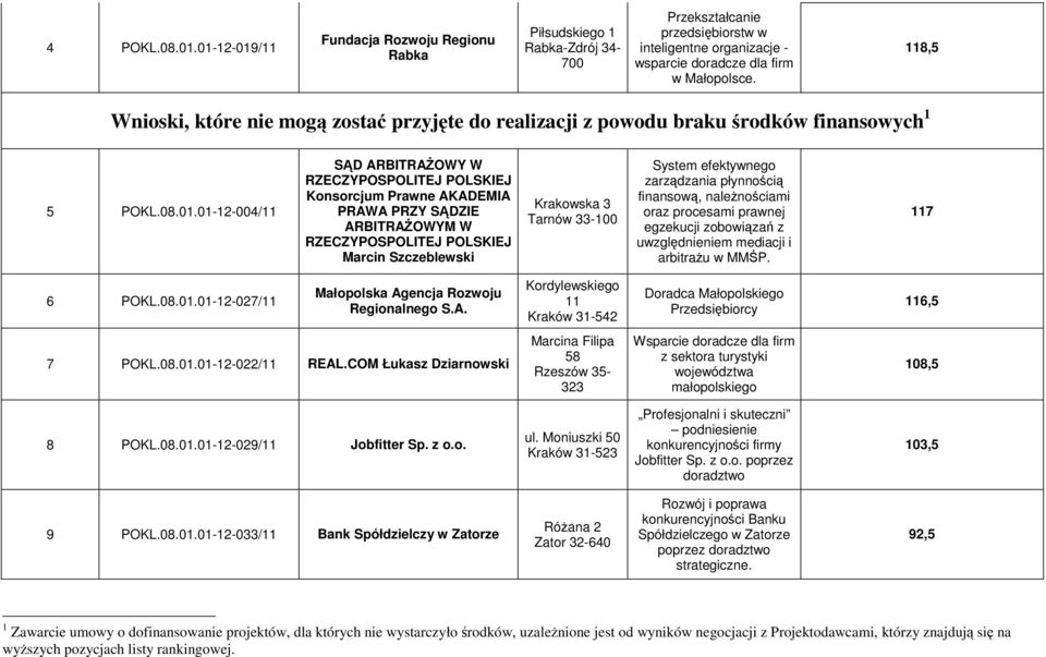 01-12-004/11 SĄD ARBITRAŻOWY W RZECZYPOSPOLITEJ POLSKIEJ Konsorcjum Prawne AKADEMIA PRAWA PRZY SĄDZIE ARBITRAŻOWYM W RZECZYPOSPOLITEJ POLSKIEJ Marcin Szczeblewski Krakowska 3 Tarnów 33-100 System