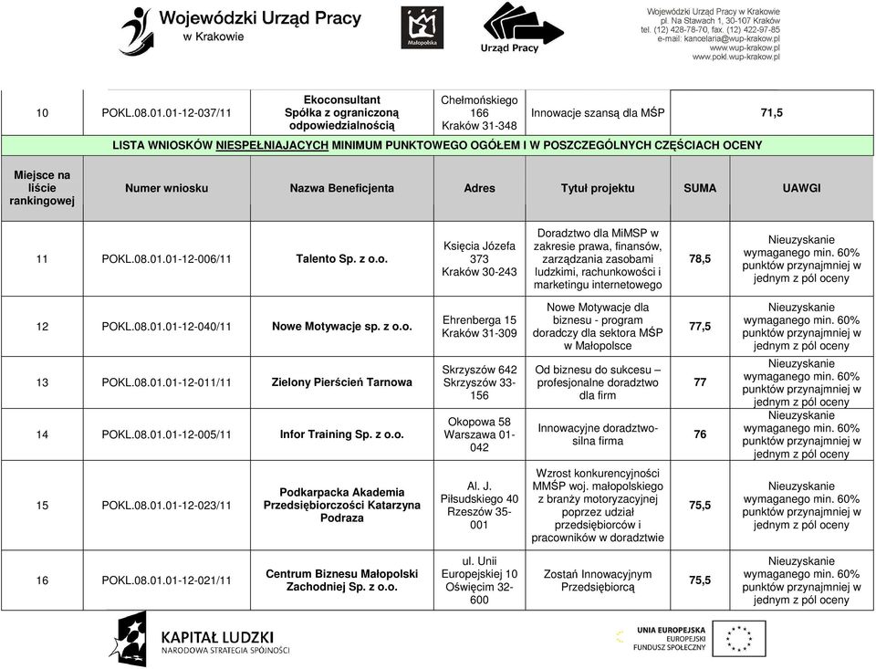 POSZCZEGÓLNYCH CZĘŚCIACH OCENY Miejsce na liście rankingow