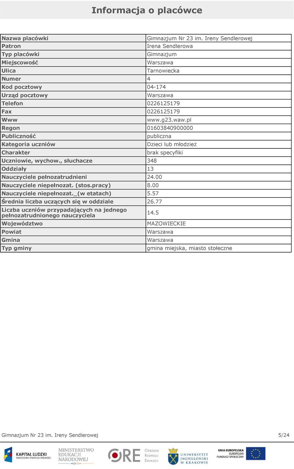 pl Regon 01603840900000 Publiczność Kategoria uczniów Charakter Uczniowie, wychow., słuchacze 348 Oddziały 13 publiczna Nauczyciele pełnozatrudnieni 24.00 Nauczyciele niepełnozat. (stos.pracy) 8.