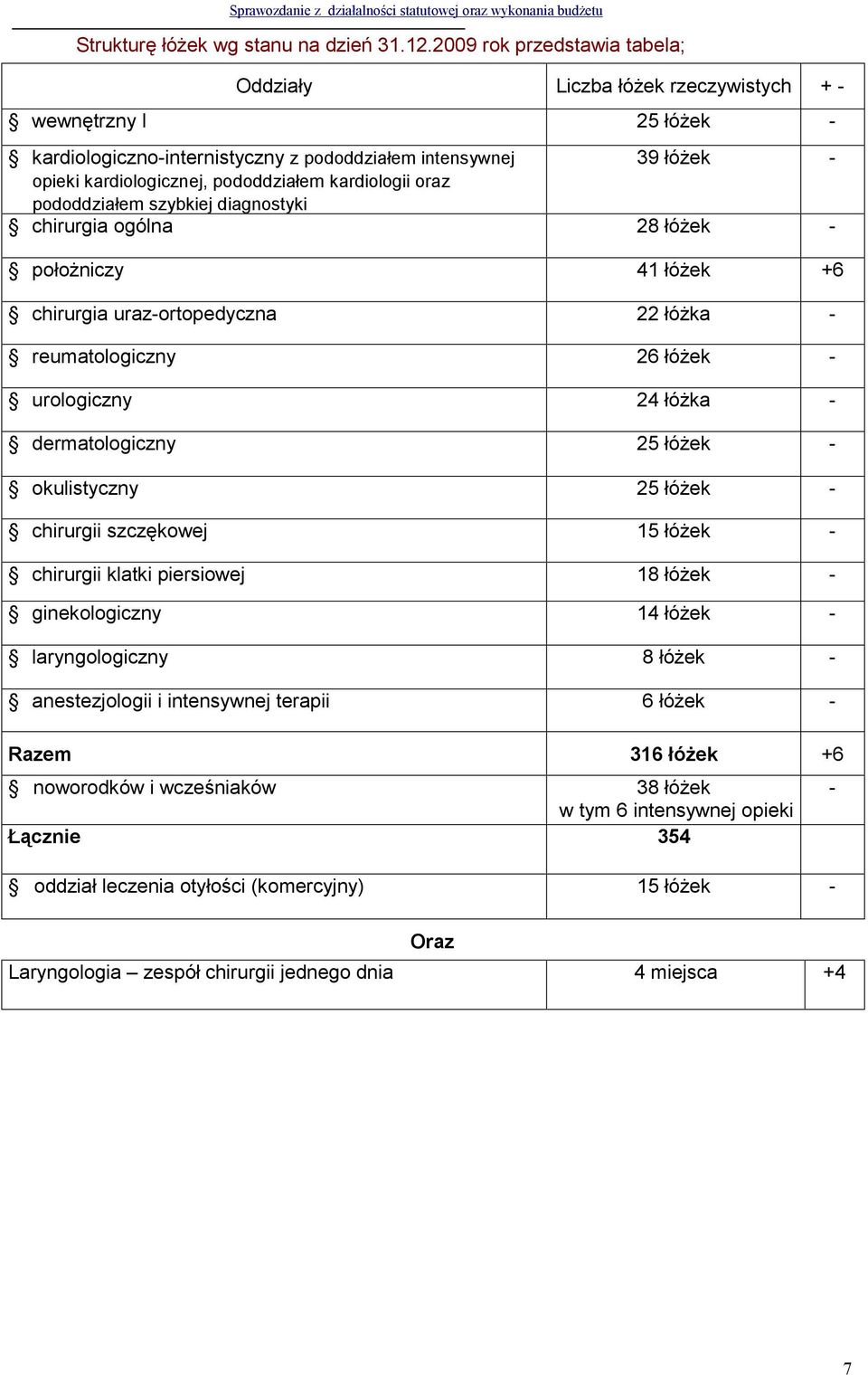 kardiologii oraz pododdziałem szybkiej diagnostyki chirurgia ogólna 28 łóżek - położniczy 41 łóżek +6 chirurgia uraz-ortopedyczna 22 łóżka - reumatologiczny 26 łóżek - urologiczny 24 łóżka -