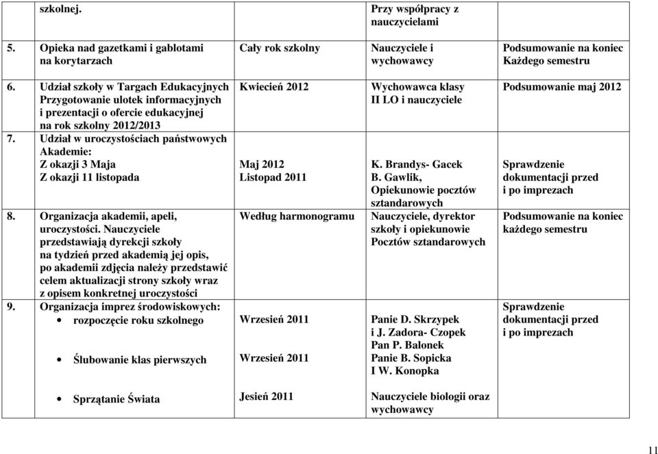 Udział w uroczystościach państwowych Akademie: Z okazji 3 Maja Z okazji 11 listopada 8. Organizacja akademii, apeli, uroczystości.